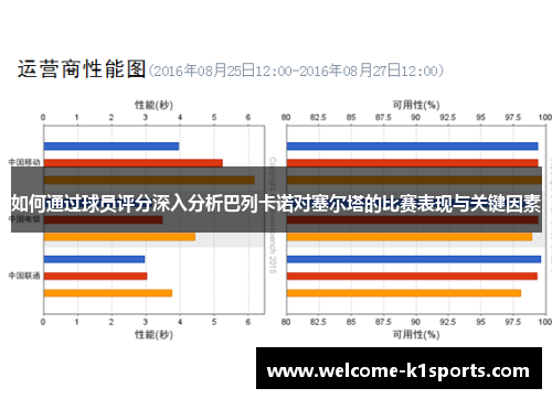 如何通过球员评分深入分析巴列卡诺对塞尔塔的比赛表现与关键因素